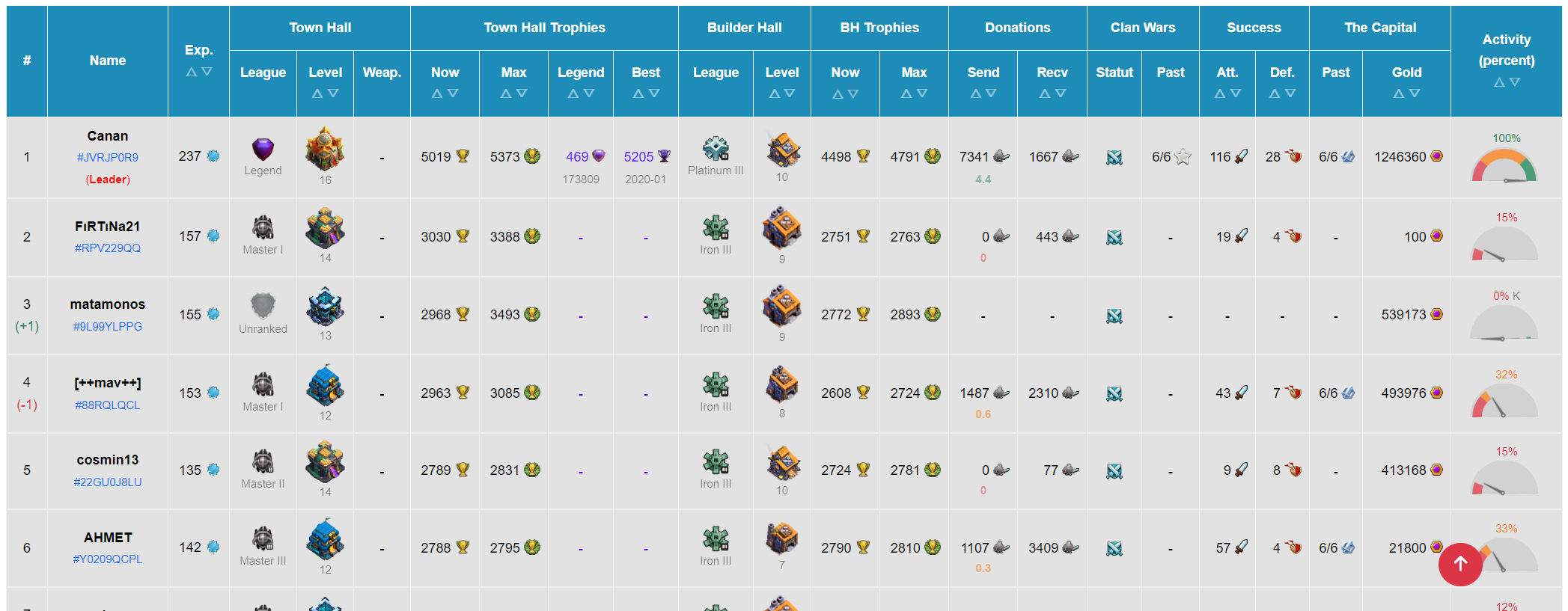 Clash of Clans - Statistics tracker