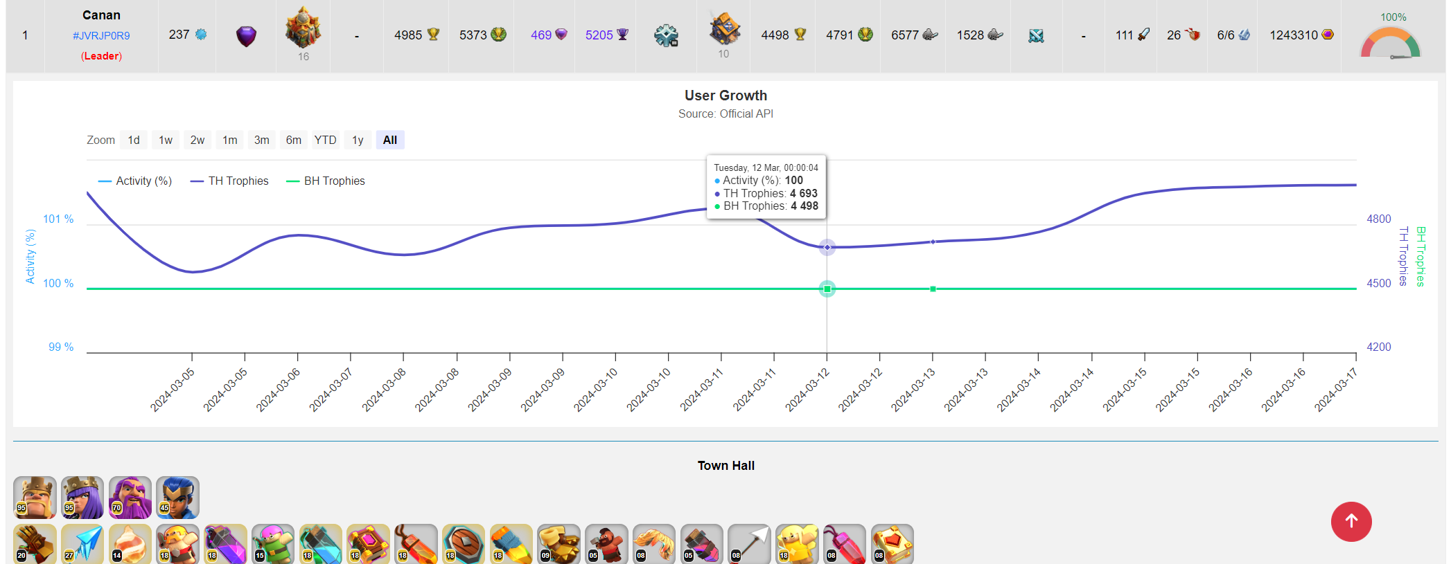 Clash of Clans - Traquer de statistiques de Joueur